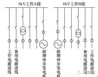 接入厂用高压工作段系统示意图.jpg