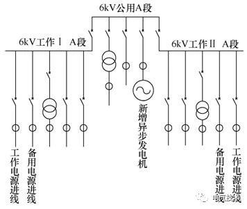 接入厂用高压公用段系统示意图.jpg